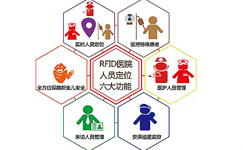 RFIDlReg(sh)ѺˆT󎧶λ